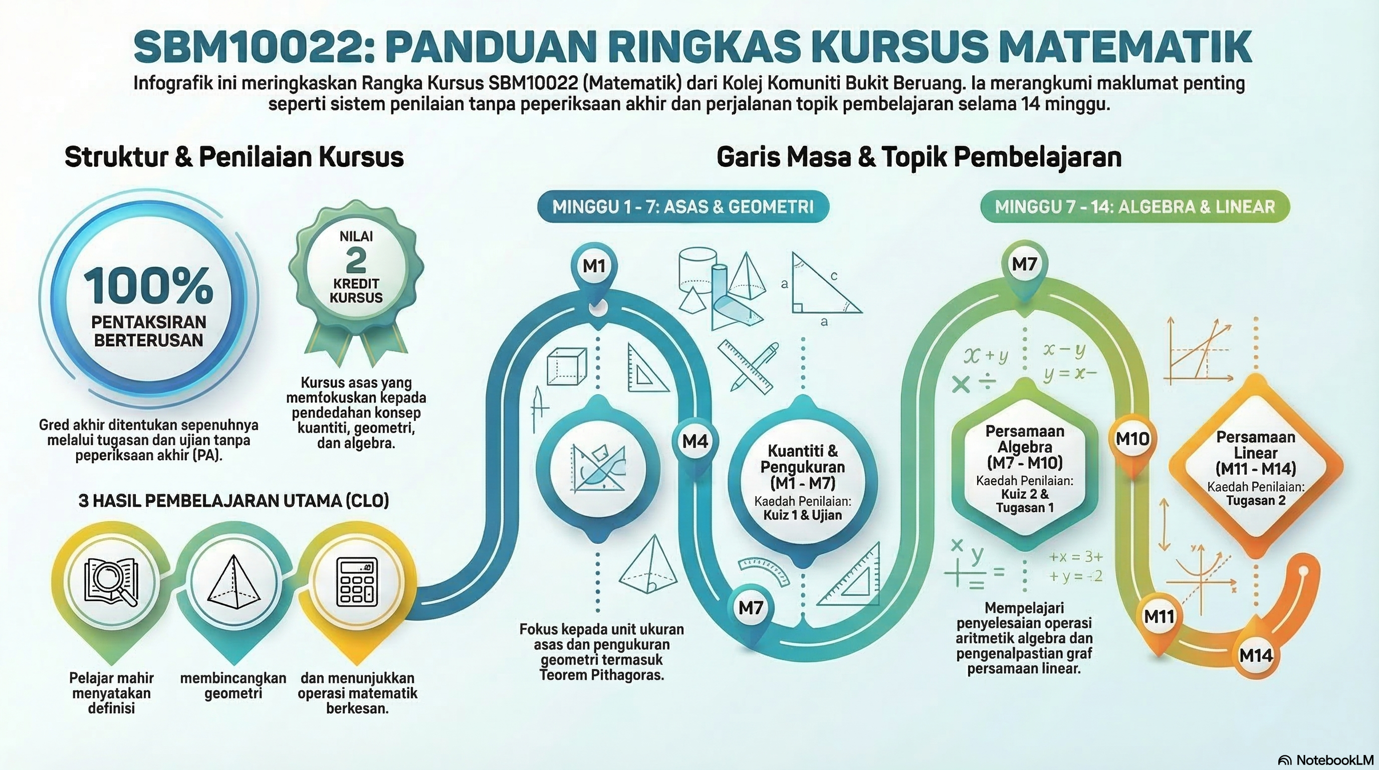 INFOGRAFIK RANGKA KURSUS.png