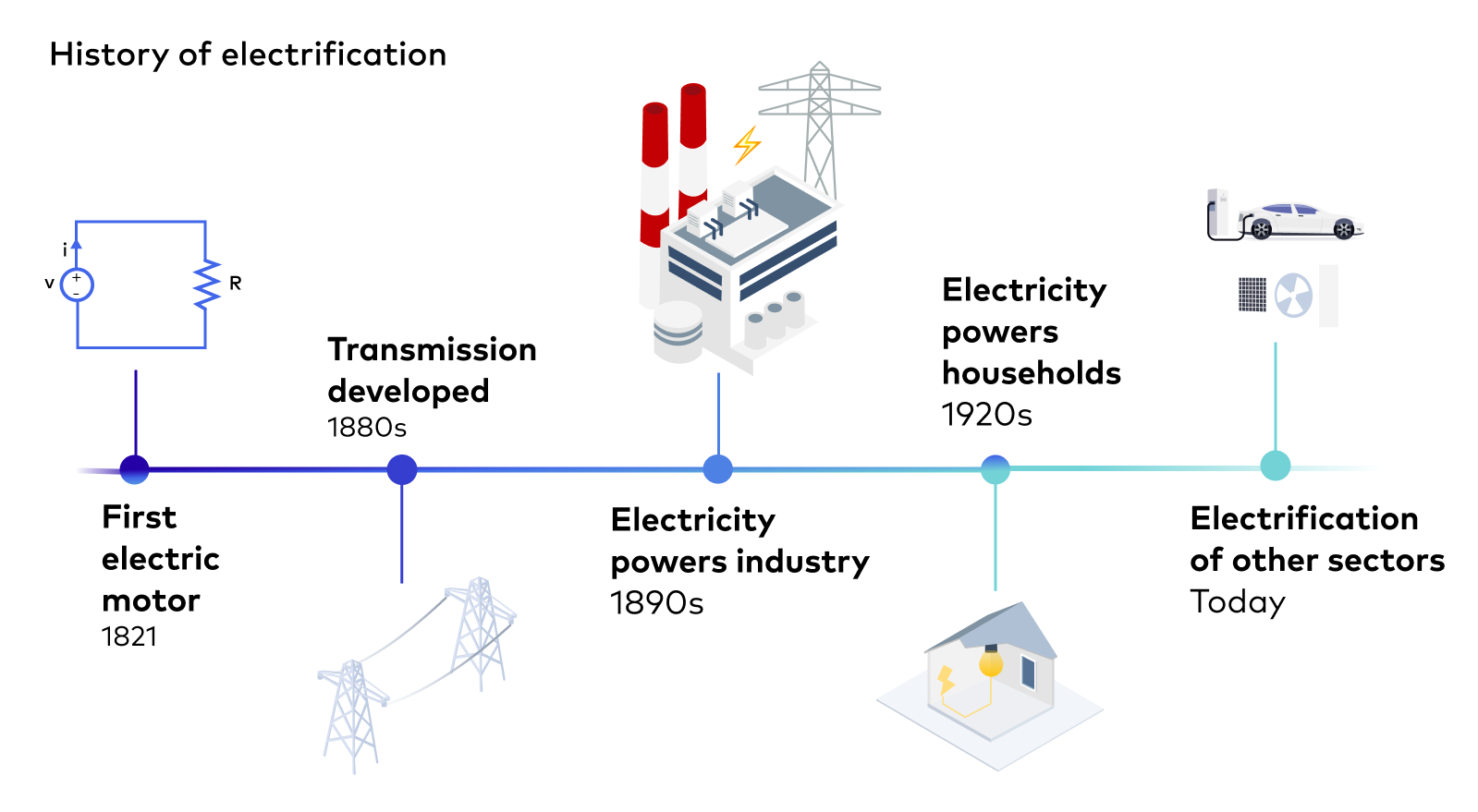 DER30053 Power and Electrification